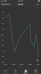 Low Carb (Kremlin) diet screenshot 6