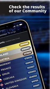 My Eurovision Scoreboard screenshot 4