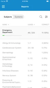 Boards (ABIM & ABFM) screenshot 6