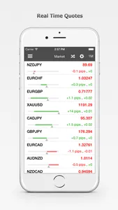 Forex Calendar, Market & News screenshot 2