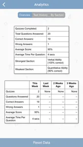 Barron’s PCAT Exam Review Practice Questions screenshot 3