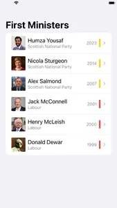 First Ministers of Scotland screenshot 1