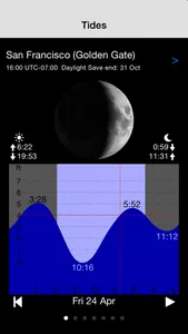 Tide Table Chart screenshot 0