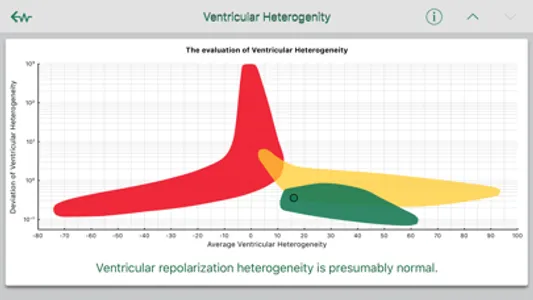 WIWE - ECG diagnostics screenshot 5