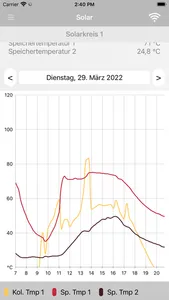 mySolarfocus screenshot 6