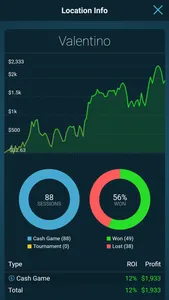 Poker Bankroll Tracker screenshot 2