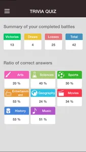 Trivia Quiz - Guess the good answer, new fun puzzle! screenshot 3